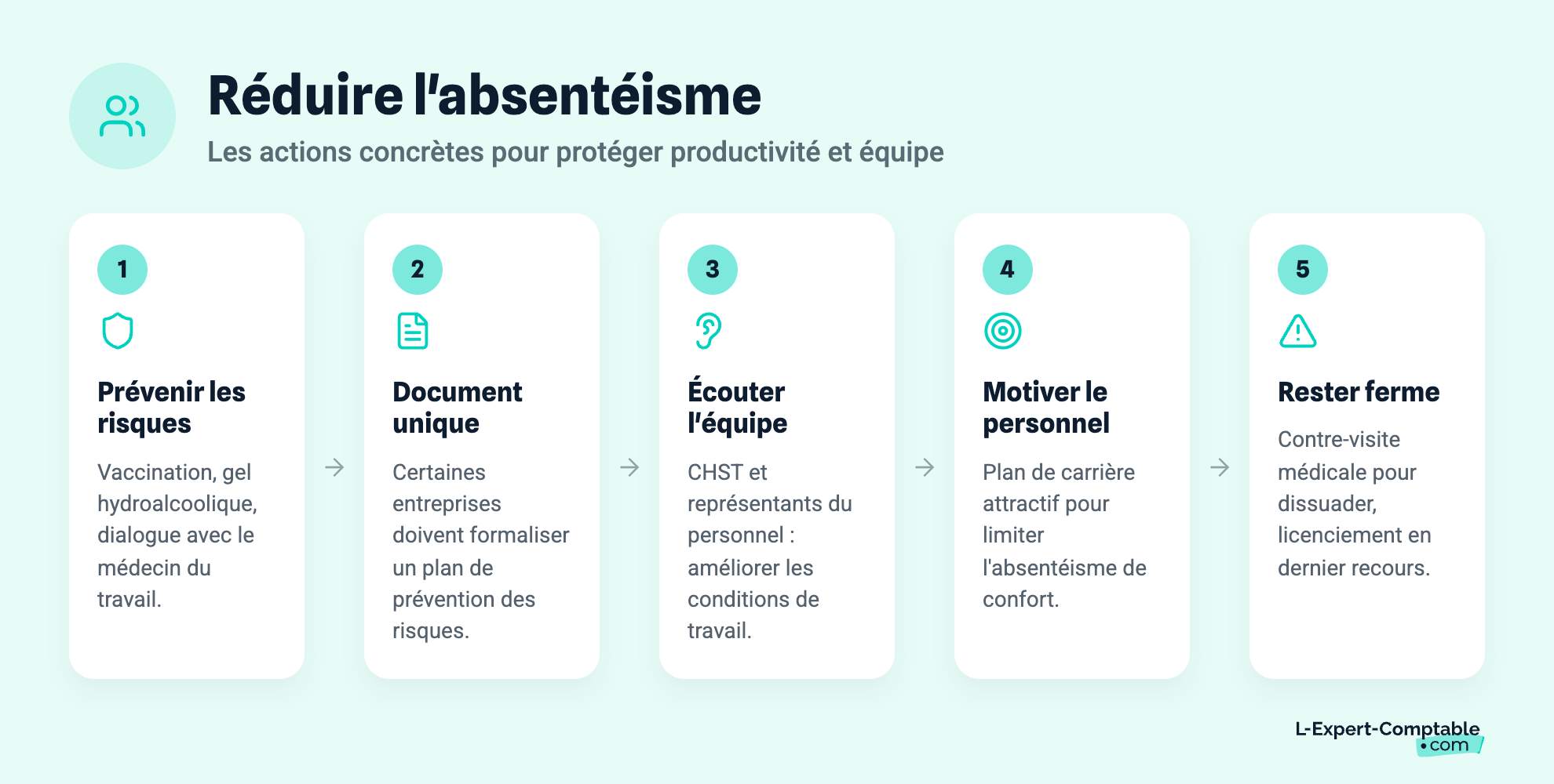 Réduire l'absentéisme